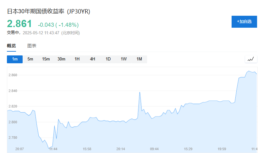 风险提示及免责条款