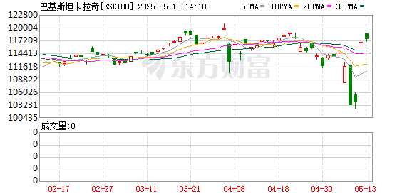 K图 KSE100_0