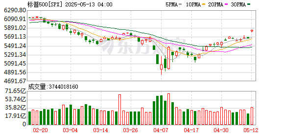 K图 SPX_0