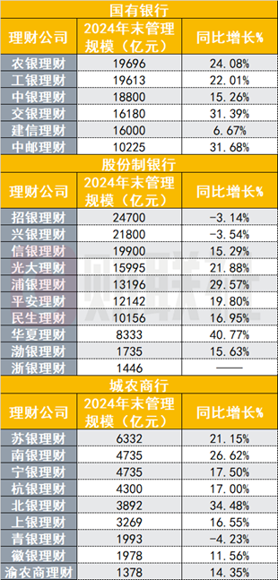 （资料来源：各银行年报，财联社整理）