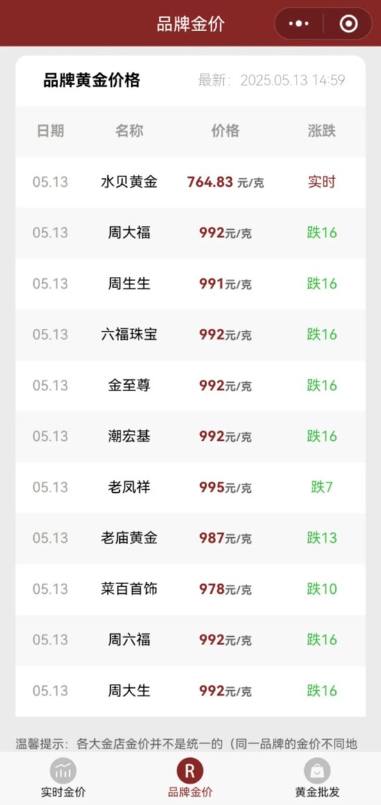 数据来源：实时金价小程序