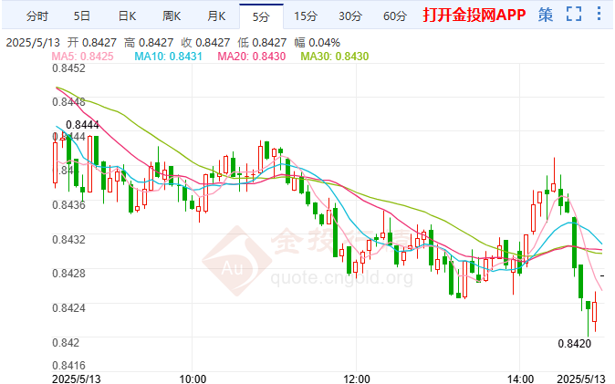市场避险情绪降温 瑞郎处于关键转折点