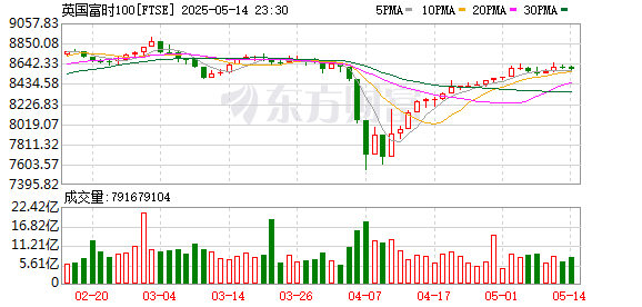 K FTSE_0
