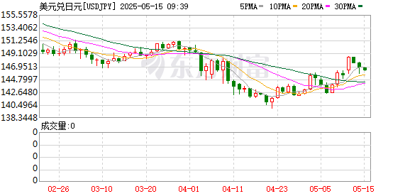 K图 USDJPY_0