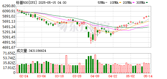 K图 SPX_0