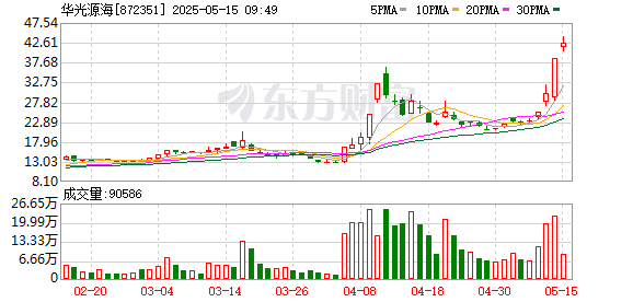 K图 872351_0