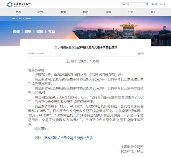 来源:上海期货交易所
