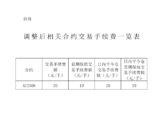 来源：上海期货交易所