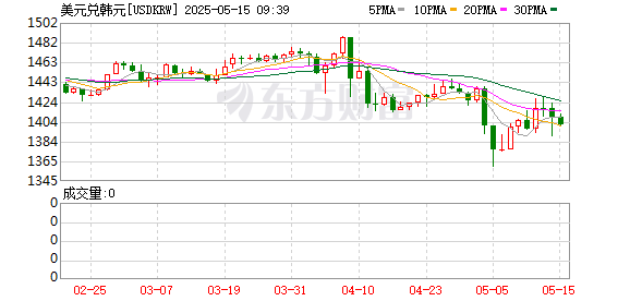 K图 USDKRW_0