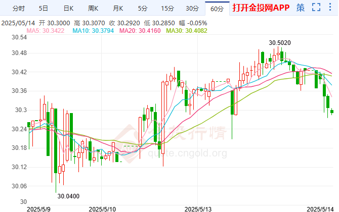 新台币汇率近期出现暴涨