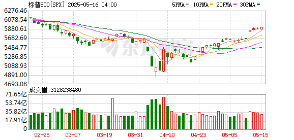K图 SPX_0