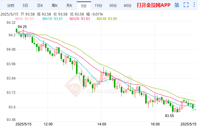 澳元兑日元连续第二个交易日下跌