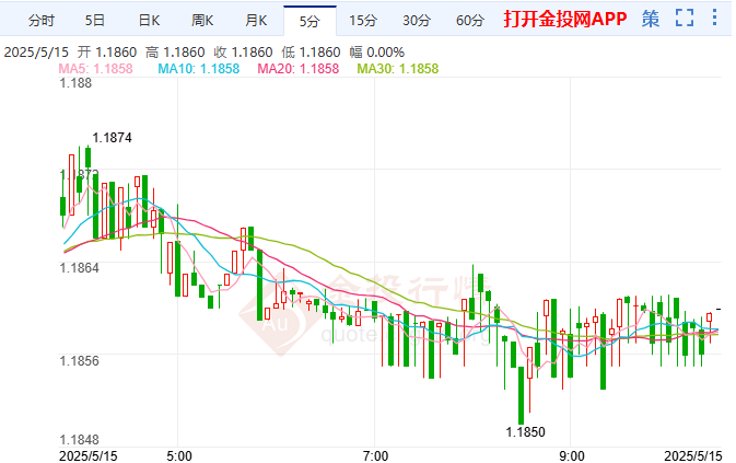 英镑兑欧元结束七连涨