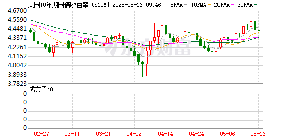 K图 US10Y_0
