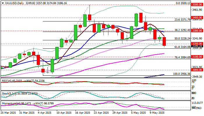 XAU/USD_海马财经