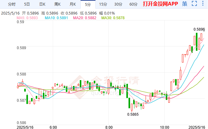 纽元缺乏显著下跌动能 难以突破关键支撑