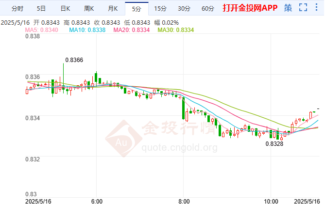 瑞郎可能面临下行压力 