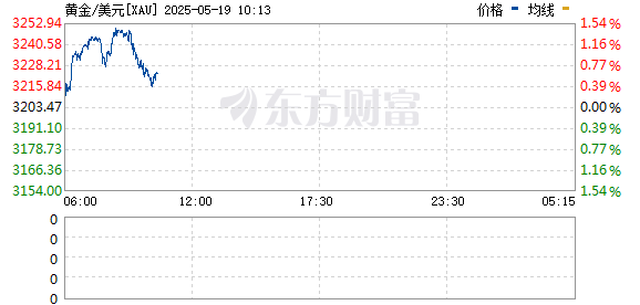 R图 XAU_0