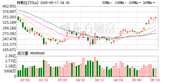 K图 TSLA_0