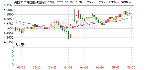 K图 US30Y_0