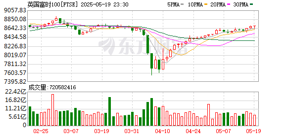 K FTSE_0