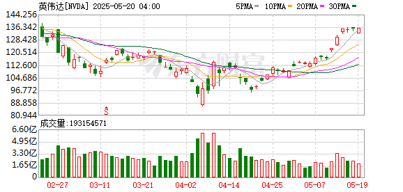 K图 NVDA_0