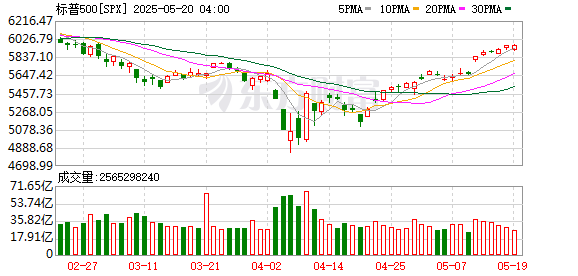 K SPX_0