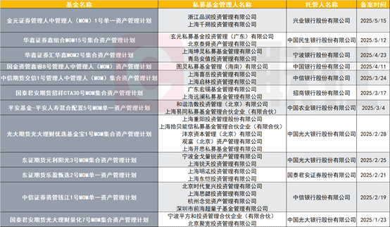 (资料来源:中基协,财联社整理)