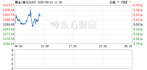 R图 XAU_0