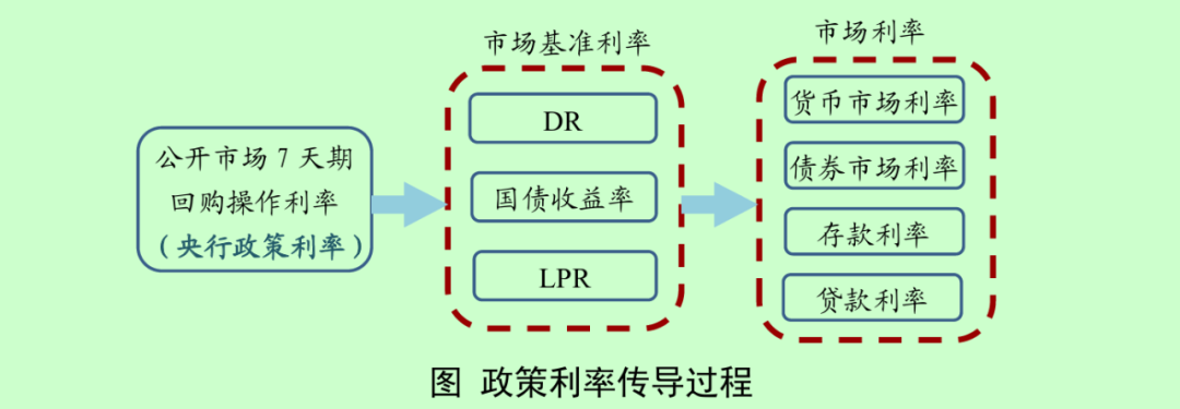 图片来源：中国人民银行《2024年第三季度中国货币政策执行报告》