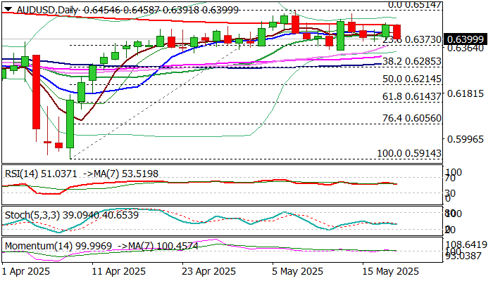AUD/USD_海马财经