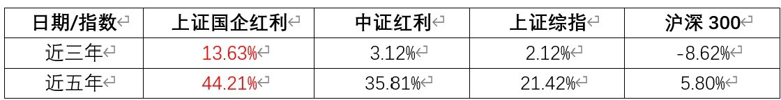 (数据来源:Wind,截至2025/3/31。指数过往表现不代表未来,市场有风险,投资需谨慎。)