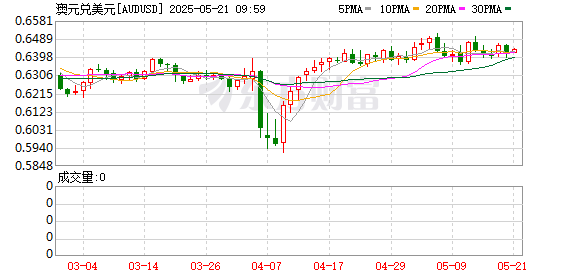 K图 AUDUSD_0
