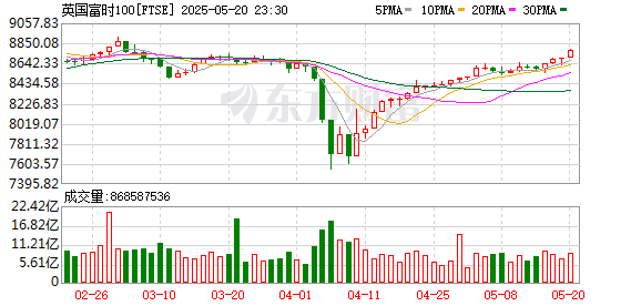 K FTSE_0