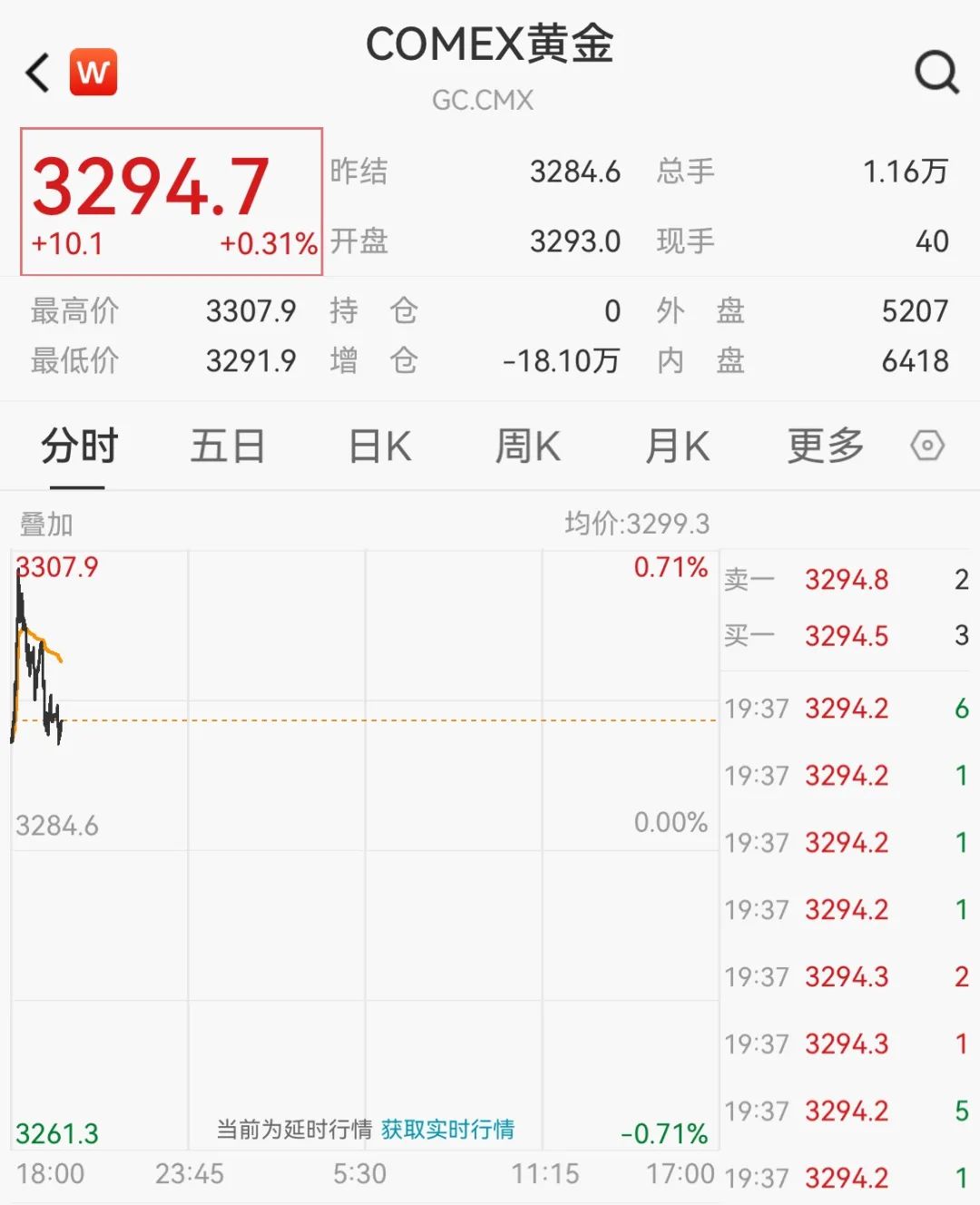 编辑：杜妍