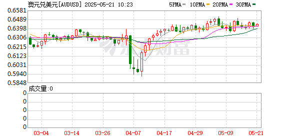 K图 AUDUSD_0