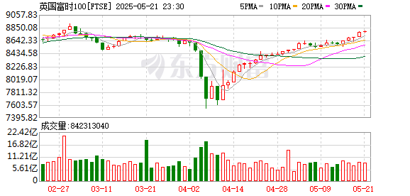 K FTSE_0