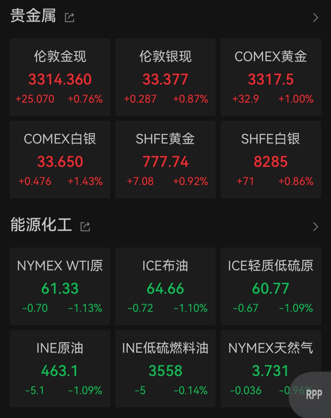 （文中行情图片来自Wind）