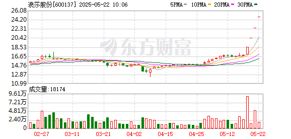 K图 600137_0