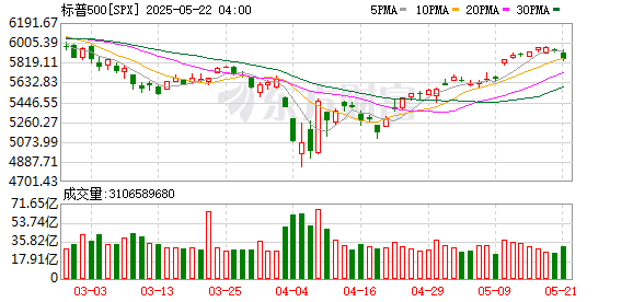 K图 SPX_0