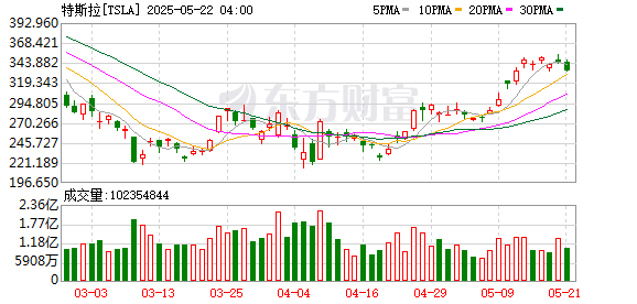 K图 TSLA_0
