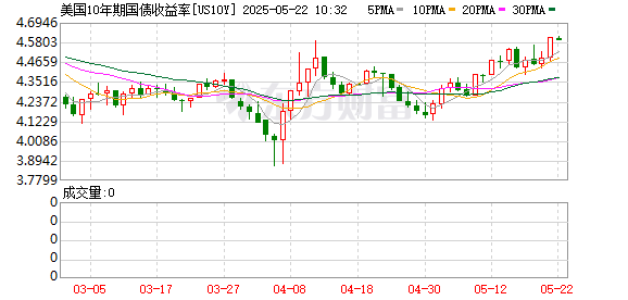 K图 US10Y_0