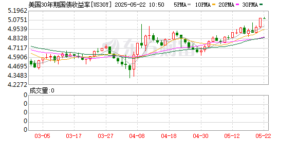 K图 US30Y_0