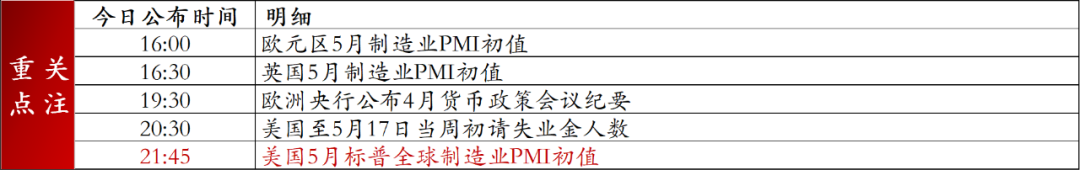 资料来源：Wind，招商银行资金营运中心