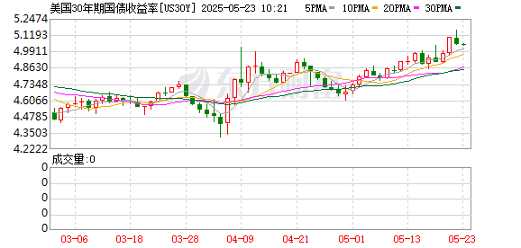 K图 US30Y_0