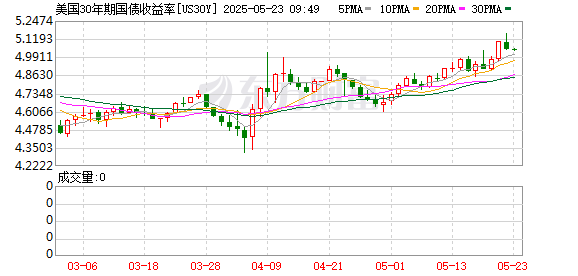 K图 US30Y_0