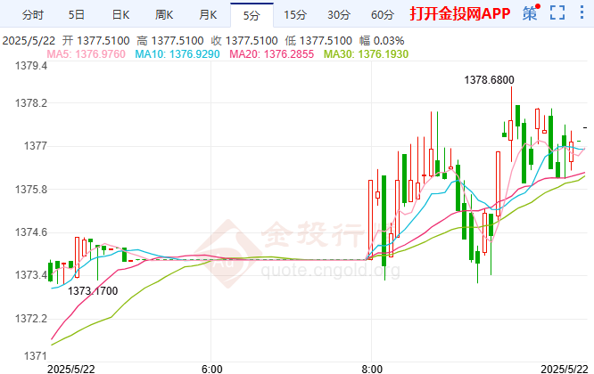 韩元跃升至六个月高点