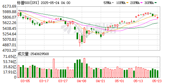 K图 SPX_0