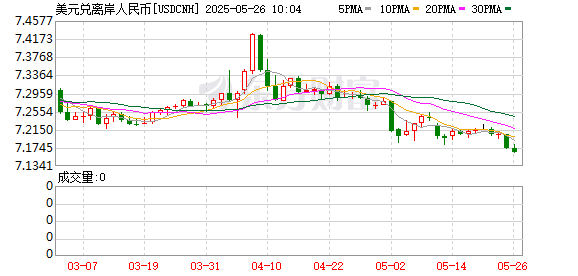 K图 USDCNH_0