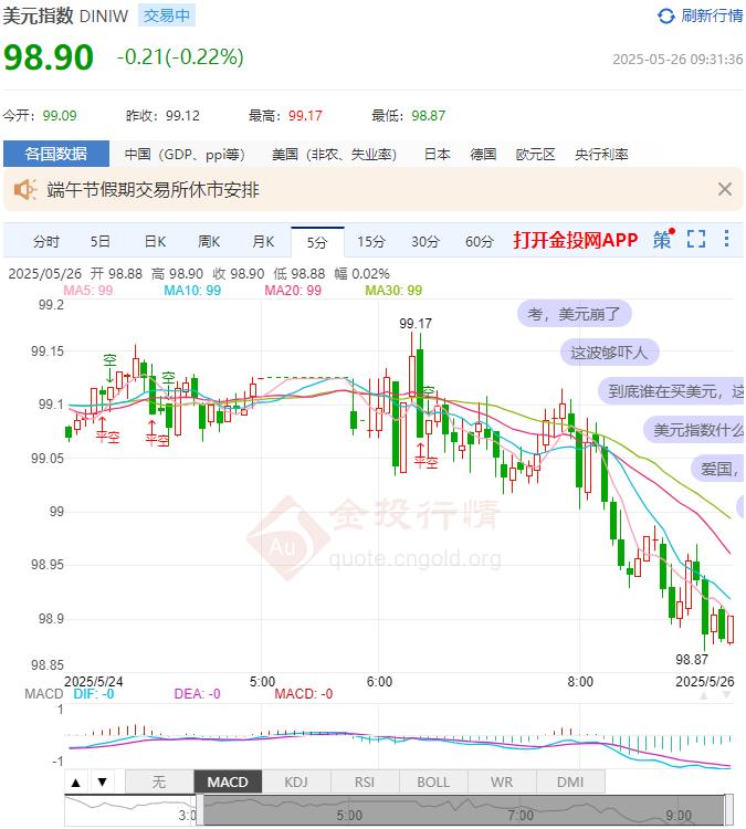 5月26日汇市早评：若加拿大经济放缓幅度超预期 加元或将承压